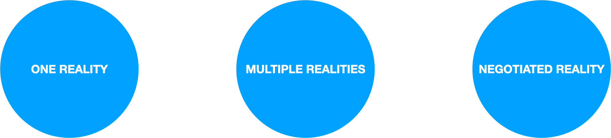 Ontology, Epistomology – Paradigm – Positivism, Constructivism, Pragmatism